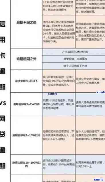 2021年信用卡逾期新政出台：解读、政策内容与影响