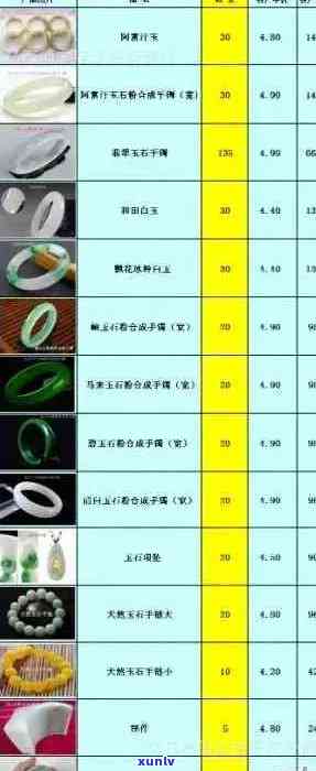 阳泉翡翠价格查询最新：最新消息、信息、价格表，加工地点以及鉴定地点一览