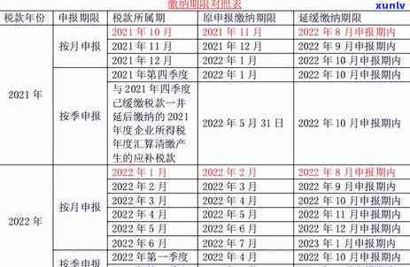 2021年信用卡逾期还款费用详解：逾期金额、利率、滞纳金等全面解析