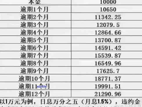 信用卡逾期还款协商本金：了解所有可能性与解决办法