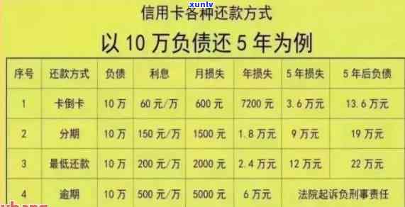 信用卡欠款协商还款全面攻略：如何有效降低还款压力与逾期风险