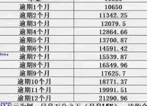 信用卡逾期可以商量本金