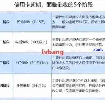 信用卡逾期还款宽限期：30天过去后怎么办？如何避免逾期影响信用报告？