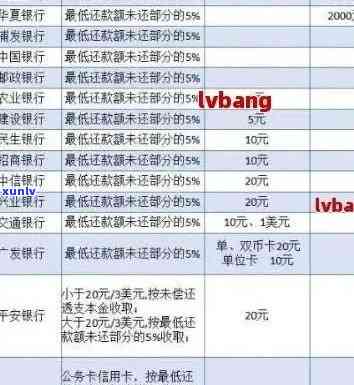 逾期广发信用卡：解决 *** 与银行还款策略全解析