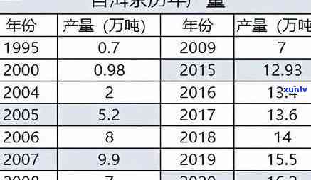 普洱石化茶价格区间及购买渠道全解析：一斤多少钱？