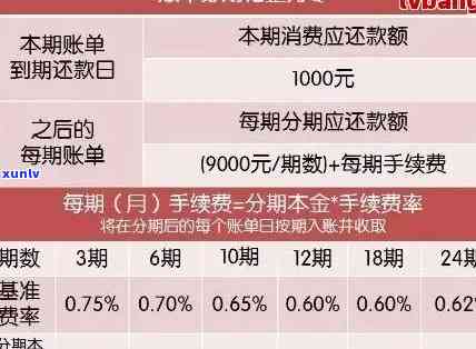 信用卡逾期继续出账单