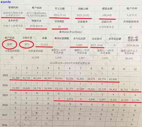 信用卡逾期冻结要求销户合法吗：如何解冻及处理建议