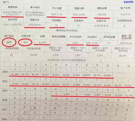 信用卡逾期冻结要求销户合法吗：如何解冻及处理建议