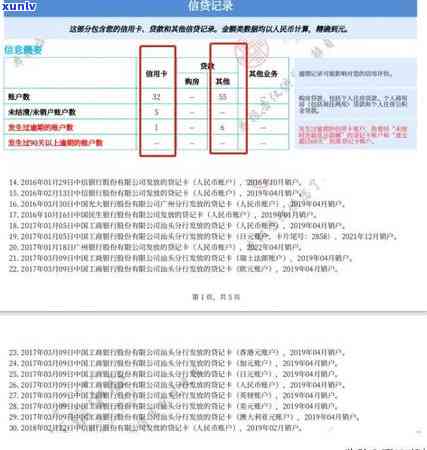 年费问题引发信用卡逾期经验分享及处理指南