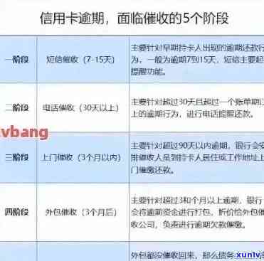 华信用卡逾期费用详细解析：如何计算、影响及避免逾期成本全方位指南