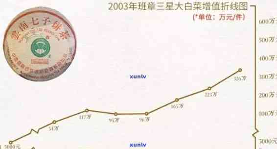 2017年今大福班章独特工艺青砖茶：稀世珍品的独特魅力