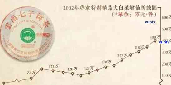 今大福班章珍藏青饼2014-2019年价格及特制精品详情