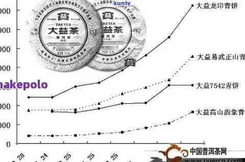 云南老班章茶叶价格及品质分析，为选购提供全方位指南