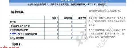 逾期没有信用卡