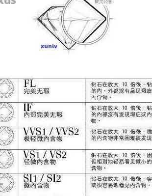 全面解析金刚石与玉石的异同：从成分、特性到用途的详细比较