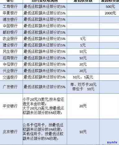 怎么算信用卡逾期还款