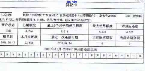 信用卡逾期8天还款：信用状况、贷款批准与利息的影响全解析