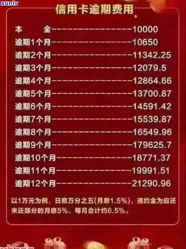 信用卡逾期8天还款：信用状况、贷款批准与利息的影响全解析