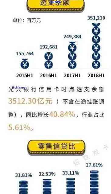 光大信用卡逾期半年的影响及解决方案：用户常见问题解答