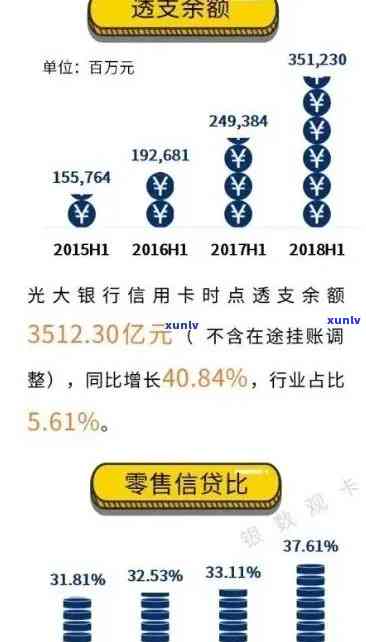 光大信用卡一万逾期半年怎么办如何处理？请提供相关建议。