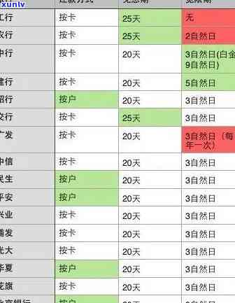 招商信用卡逾期还款宽限期是多久？如何计算免息期？