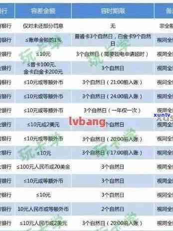 招商信用卡几天不算逾期还款：请告知具体天数，以便按时还款避免逾期。