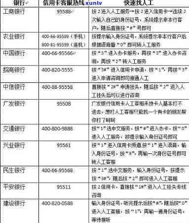 招商银行信用卡申请审批时间及送货进度