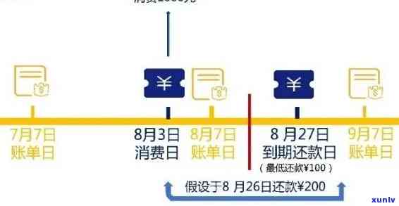 工行信用卡期还款办理及影响分析