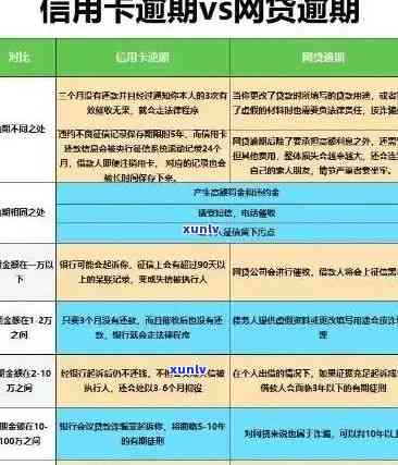 信用卡逾期还款次数与黑名单记录的关系：详细解答与影响因素分析