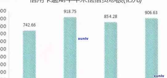 2021年全国信用卡逾期总金额及人数：2020年末与XXXX年初对比