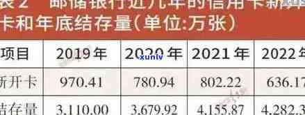 2021年全国信用卡逾期总金额及人数：2020年末与XXXX年初对比