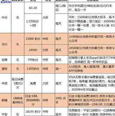 2021年全国信用卡逾期总金额及人数：2020年末与XXXX年初对比