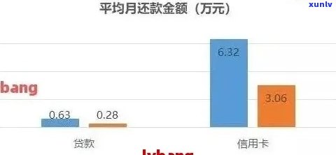 没有信用卡逾期记录，能否申请贷款？了解信用记录对贷款审批的影响