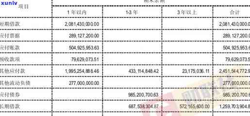 信用卡逾期还款费用：避免高额罚款，了解最新的债务解决方案