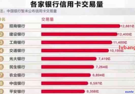 2020年中国信用卡逾期数据分析：总欠款金额、地区分布与影响因素详解