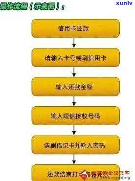 2021年信用卡逾期还款的更低金额及可能的法律后果，如何避免坐牢？