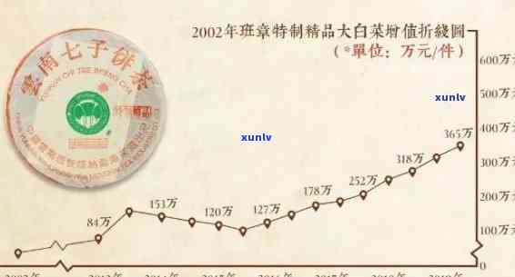 20年老班章普洱茶的价格走势、品质分析及投资建议，一篇文章全面了解