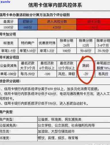 因评分不足信用卡被拒怎么办？原因与解决办法