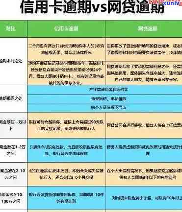 信用卡逾期是由谁报案