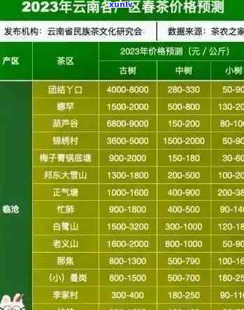 老班章哪个年份？价格表