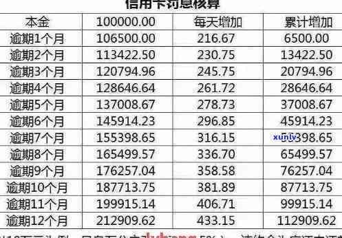 信用卡逾期2000严重吗怎么办：逾期处理 *** 及影响分析