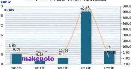 探索老班章的香气：99年参香普洱茶价格分析与平台对比