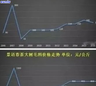 探索高端茶市场：曼松老班章、布朗和冰岛普洱茶的详细比较与分析