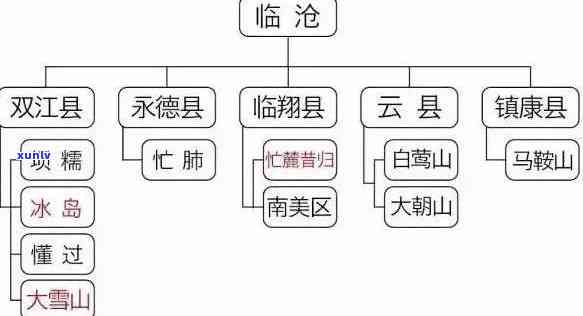 探索高端茶市场：曼松老班章、布朗和冰岛普洱茶的详细比较与分析