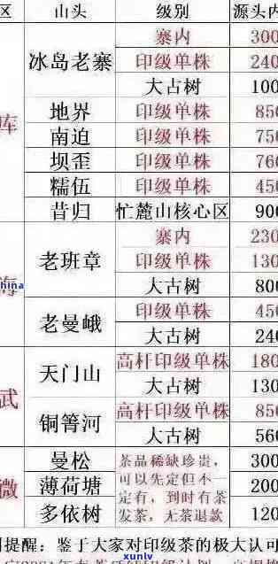 全面了解老班章100克生茶的价格、品质和购买途径：一份详细指南