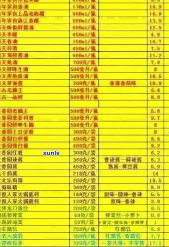 2008年老班章茶叶价格走势、品质分析以及购买建议