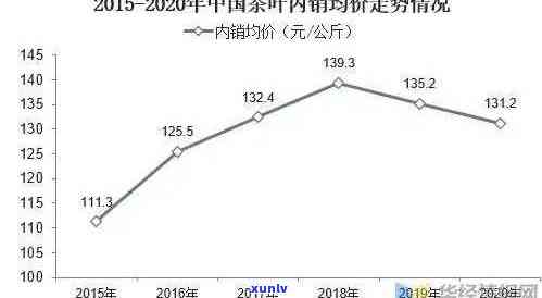 2008年老班章茶叶价格走势、品质分析以及购买建议