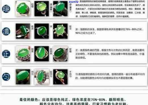 培育翡翠钻石：关键步骤与实用技巧