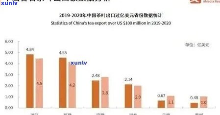 '2021年老班章古树茶最新价格：熟茶与生茶的区别，影响价格的因素解析'