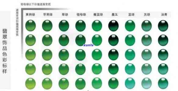 全面了解钻石翡翠：品质评估、选购技巧和搭配建议